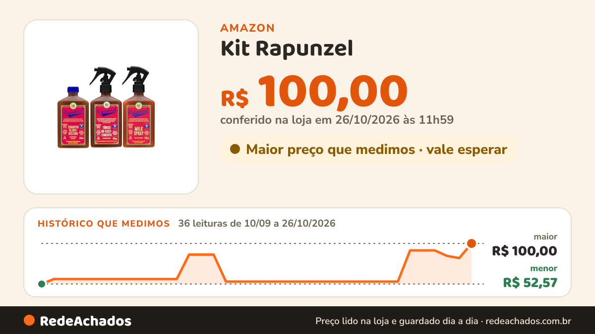 Histórico de preço de Kit Rapunzel (Shampoo + Tônico + Milk Spray) - Lola From Rio na Amazon: 36 leituras de 10/09/2026 a 26/10/2026, menor R$ 52,57, maior R$ 100,00; R$ 100,00 conferido em 26/10/2026 às 11h59
