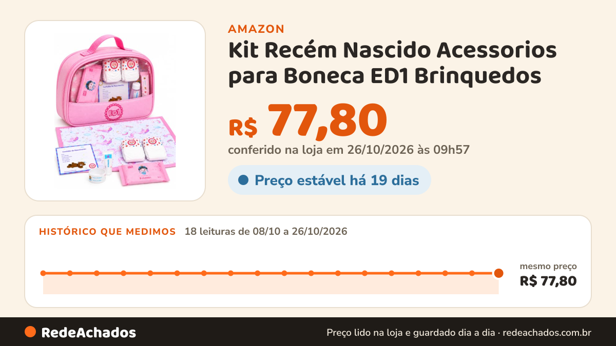 Histórico de preço de Kit Recém Nascido Acessorios para Boneca ED1 Brinquedos na Amazon: 17 leituras de 08/10/2026 a 25/10/2026, mesmo preço, R$ 77,80, em todas; R$ 77,80 conferido em 25/10/2026 às 05h58