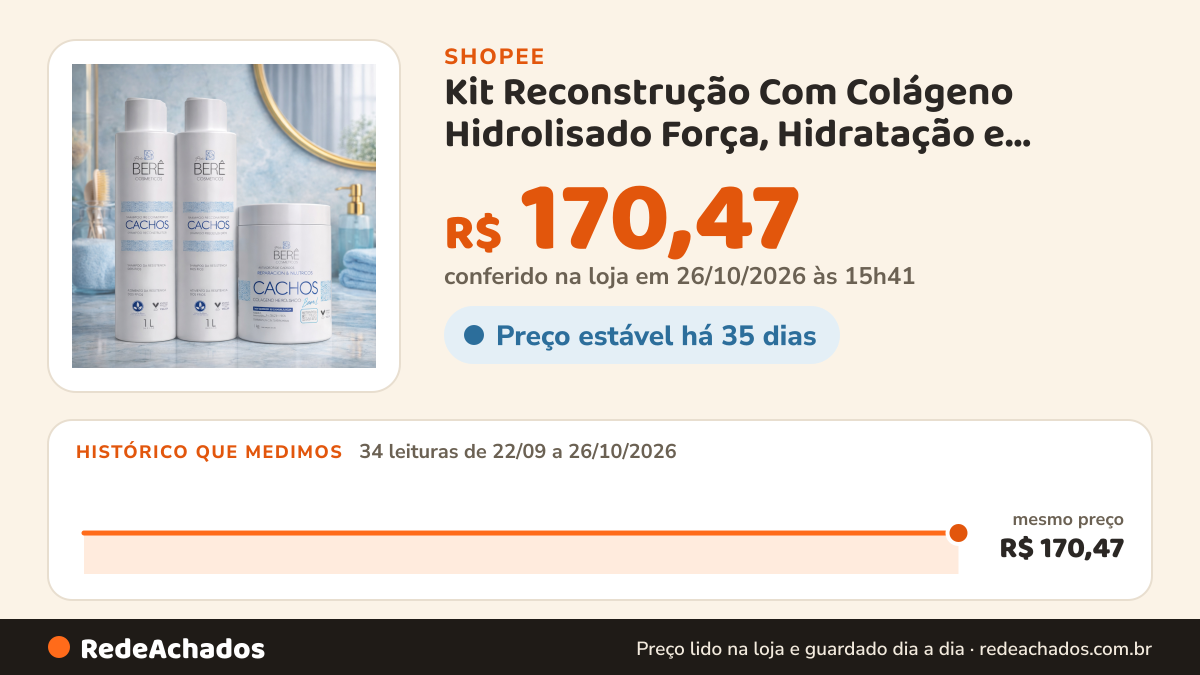 Histórico de preço de Kit Reconstrução Com Colágeno Hidrolisado Força, Hidratação e Cachos Perfeitos Vegano na Shopee: 33 leituras de 22/09/2026 a 25/10/2026, mesmo preço, R$ 170,47, em todas; R$ 170,47 conferido em 25/10/2026 às 10h26