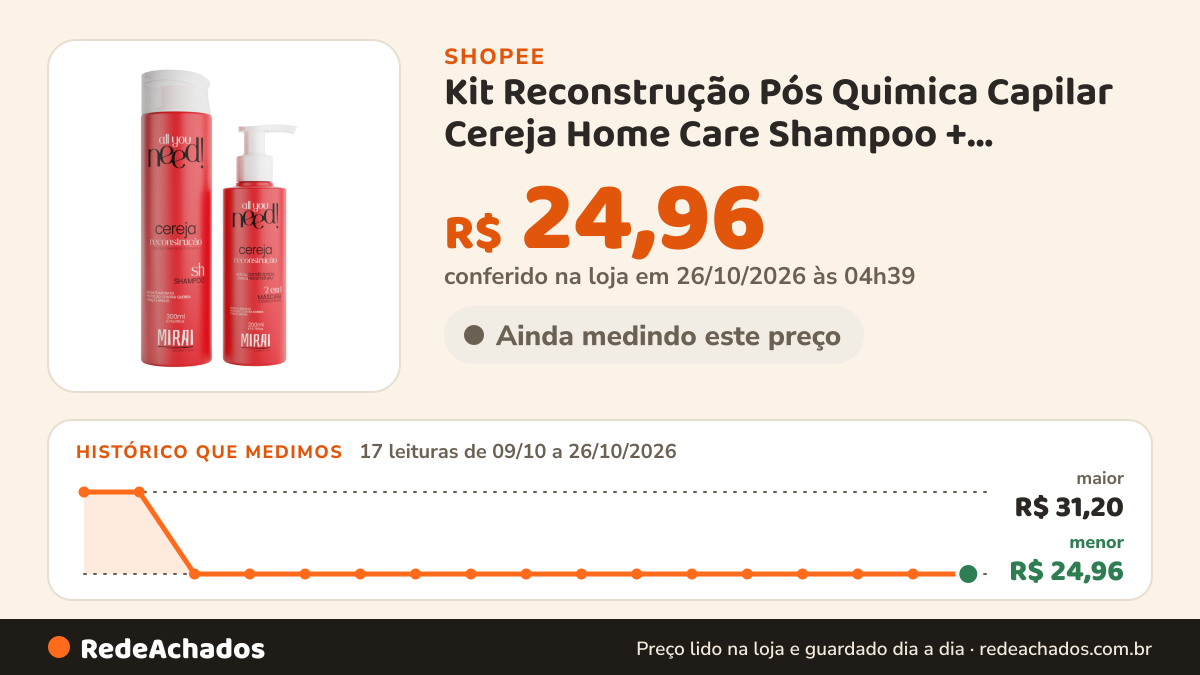 Histórico de preço de Kit Reconstrução Pós Quimica Capilar Cereja Home Care Shampoo + Mascara Condicionante 2em1… na Shopee: 17 leituras de 09/10/2026 a 26/10/2026, menor R$ 24,96, maior R$ 31,20; R$ 24,96 conferido em 26/10/2026 às 04h39
