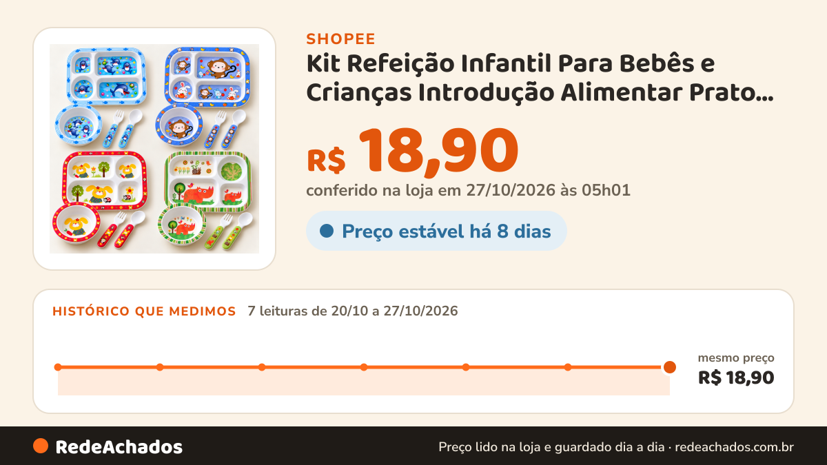 Histórico de preço de Kit Refeição Infantil Para Bebês e Crianças Introdução Alimentar Prato Cumbuca e Talheres… na Shopee: 7 leituras de 20/10/2026 a 27/10/2026, mesmo preço, R$ 18,90, em todas; R$ 18,90 conferido em 27/10/2026 às 05h01