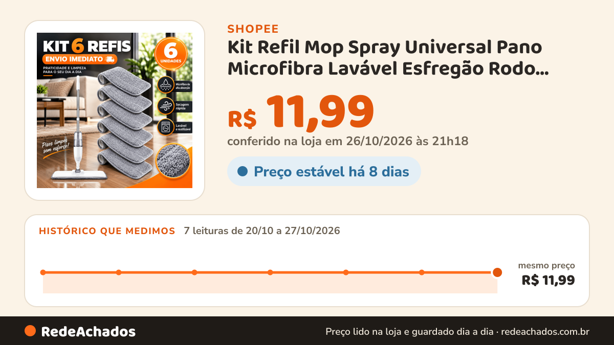 Histórico de preço de Kit Refil Mop Spray Universal Pano Microfibra Lavável Esfregão Rodo Passa Pano e Limpa na Shopee: 7 leituras de 20/10/2026 a 27/10/2026, mesmo preço, R$ 11,99, em todas; R$ 11,99 conferido em 26/10/2026 às 21h18