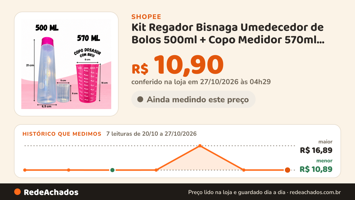 Histórico de preço de Kit Regador Bisnaga Umedecedor de Bolos 500ml + Copo Medidor 570ml Confeitaria Chuveirinho… na Shopee: 7 leituras de 20/10/2026 a 27/10/2026, menor R$ 10,89, maior R$ 16,89; R$ 10,90 conferido em 27/10/2026 às 04h29