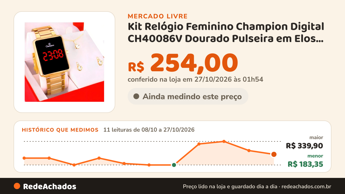 Histórico de preço de Kit Relógio Feminino Champion Digital CH40086V Dourado Pulseira em Elos em Aço Inoxidável… no Mercado Livre: 11 leituras de 08/10/2026 a 27/10/2026, menor R$ 183,35, maior R$ 339,90; R$ 254,00 conferido em 27/10/2026 às 01h54