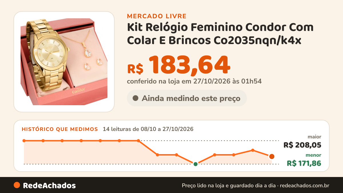 Histórico de preço de Kit Relógio Feminino Condor Com Colar E Brincos Co2035nqn/k4x no Mercado Livre: 14 leituras de 08/10/2026 a 27/10/2026, menor R$ 171,86, maior R$ 208,05; R$ 183,64 conferido em 27/10/2026 às 01h54