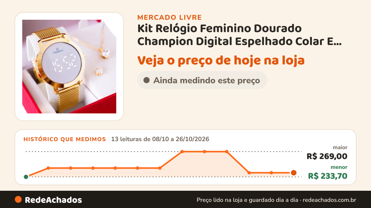 Histórico de preço de Kit Relógio Feminino Dourado Champion Digital Espelhado Colar E Brincos Com Correia em Aço… no Mercado Livre: 13 leituras de 08/10/2026 a 26/10/2026, menor R$ 233,70, maior R$ 269,00