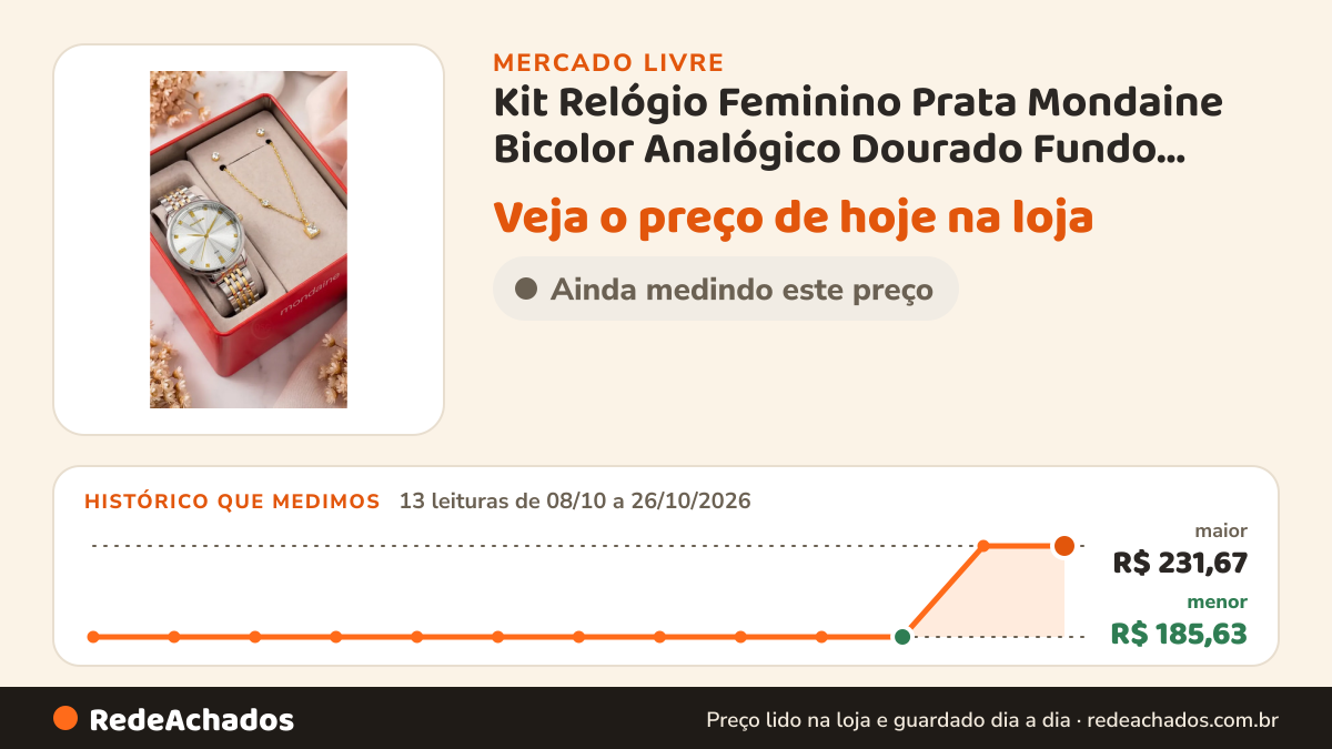 Histórico de preço de Kit Relógio Feminino Prata Mondaine Bicolor Analógico Dourado Fundo Cinza Colar Brincos… no Mercado Livre: 13 leituras de 08/10/2026 a 26/10/2026, menor R$ 185,63, maior R$ 231,67