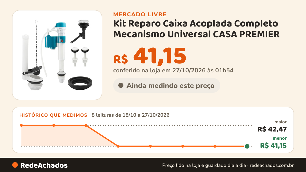 Histórico de preço de Kit Reparo Caixa Acoplada Completo Mecanismo Universal CASA PREMIER no Mercado Livre: 8 leituras de 18/10/2026 a 27/10/2026, menor R$ 41,15, maior R$ 42,47; R$ 41,15 conferido em 27/10/2026 às 01h54