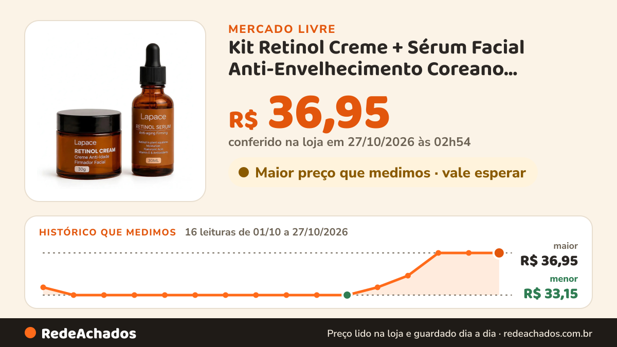 Histórico de preço de Kit Retinol Creme + Sérum Facial Anti-Envelhecimento Coreano Hidratante Anti-idade para… no Mercado Livre: 16 leituras de 01/10/2026 a 27/10/2026, menor R$ 33,15, maior R$ 36,95; R$ 36,95 conferido em 27/10/2026 às 02h54