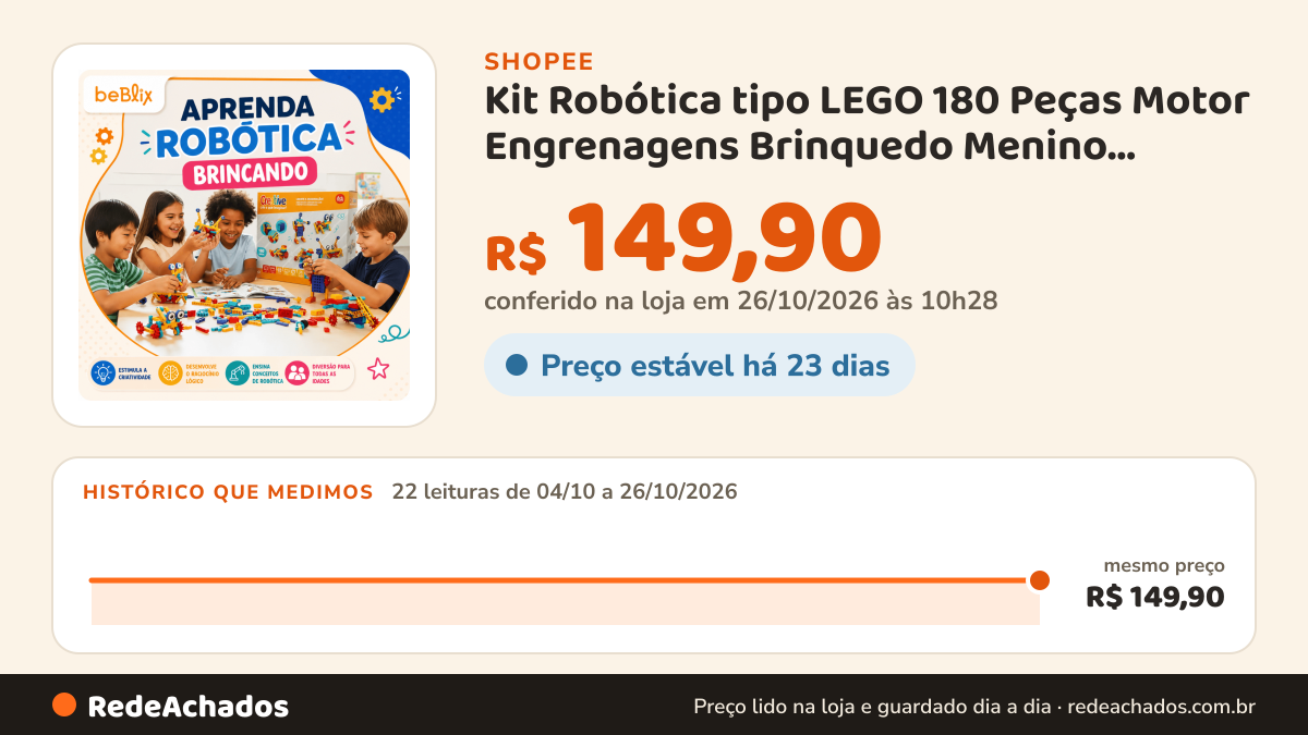 Histórico de preço de Kit Robótica tipo LEGO 180 Peças Motor Engrenagens Brinquedo Menino Educativo Criativo… na Shopee: 22 leituras de 04/10/2026 a 26/10/2026, mesmo preço, R$ 149,90, em todas; R$ 149,90 conferido em 26/10/2026 às 10h28