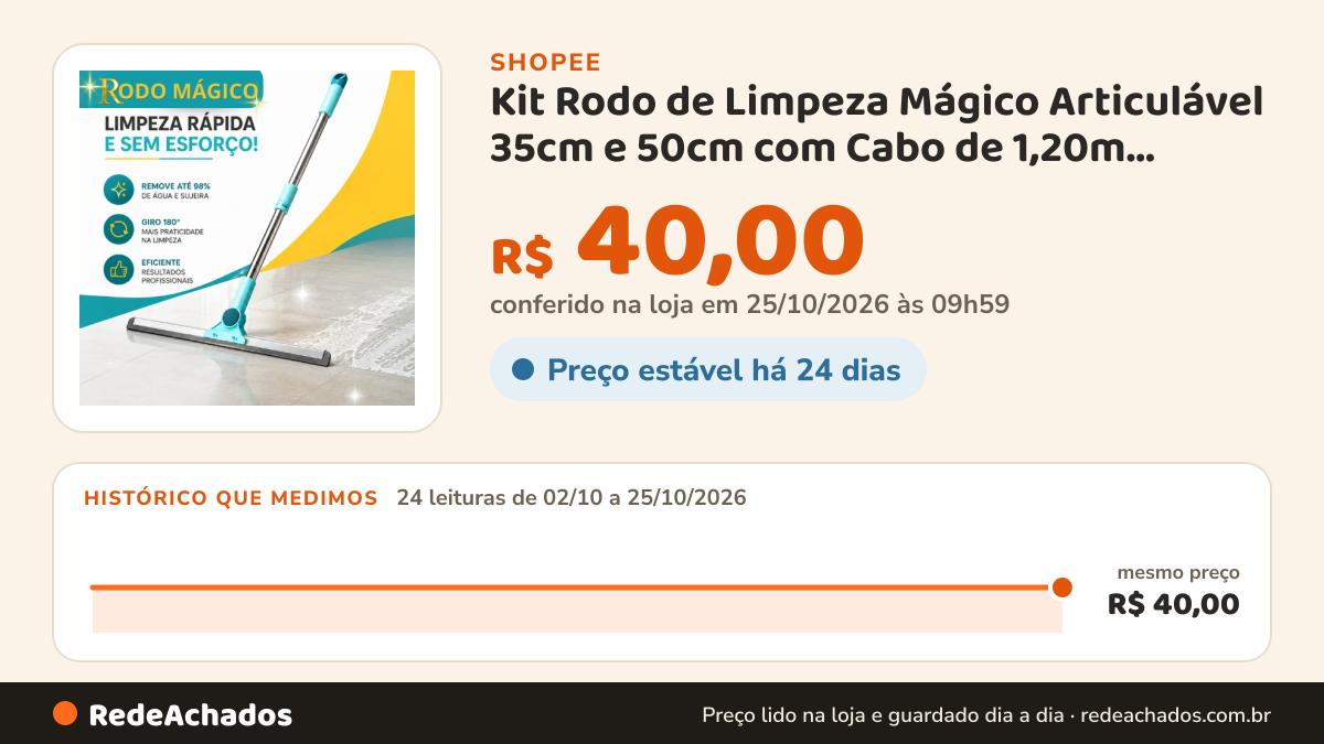 Histórico de preço de Kit Rodo de Limpeza Mágico Articulável 35cm e 50cm com Cabo de 1,20m Multiuso para Piso… na Shopee: 24 leituras de 02/10/2026 a 25/10/2026, mesmo preço, R$ 40,00, em todas; R$ 40,00 conferido em 25/10/2026 às 09h59