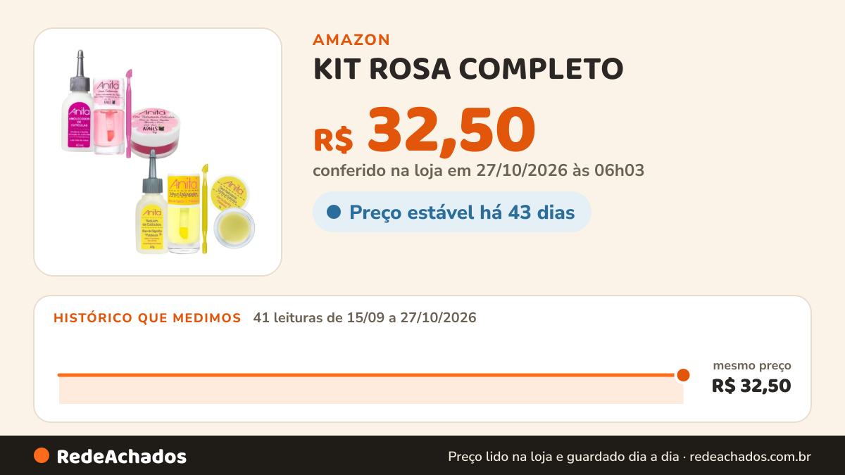 Histórico de preço de KIT ROSA COMPLETO na Amazon: 40 leituras de 15/09/2026 a 25/10/2026, mesmo preço, R$ 32,50, em todas