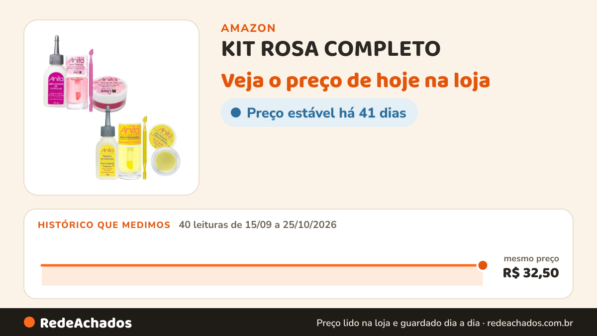Histórico de preço de KIT ROSA COMPLETO na Amazon: 40 leituras de 15/09/2026 a 25/10/2026, mesmo preço, R$ 32,50, em todas
