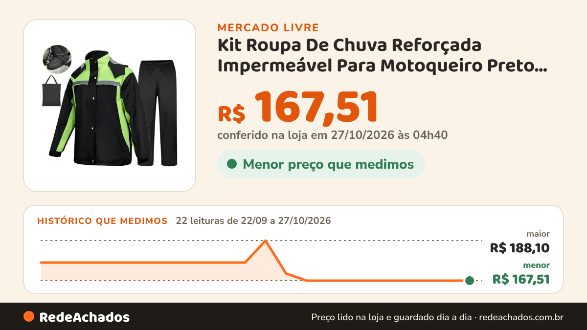 Histórico de preço de Kit Roupa De Chuva Reforçada Impermeável Para Motoqueiro Preto G/l no Mercado Livre: 22 leituras de 22/09/2026 a 27/10/2026, menor R$ 167,51, maior R$ 188,10; R$ 167,51 conferido em 27/10/2026 às 04h40