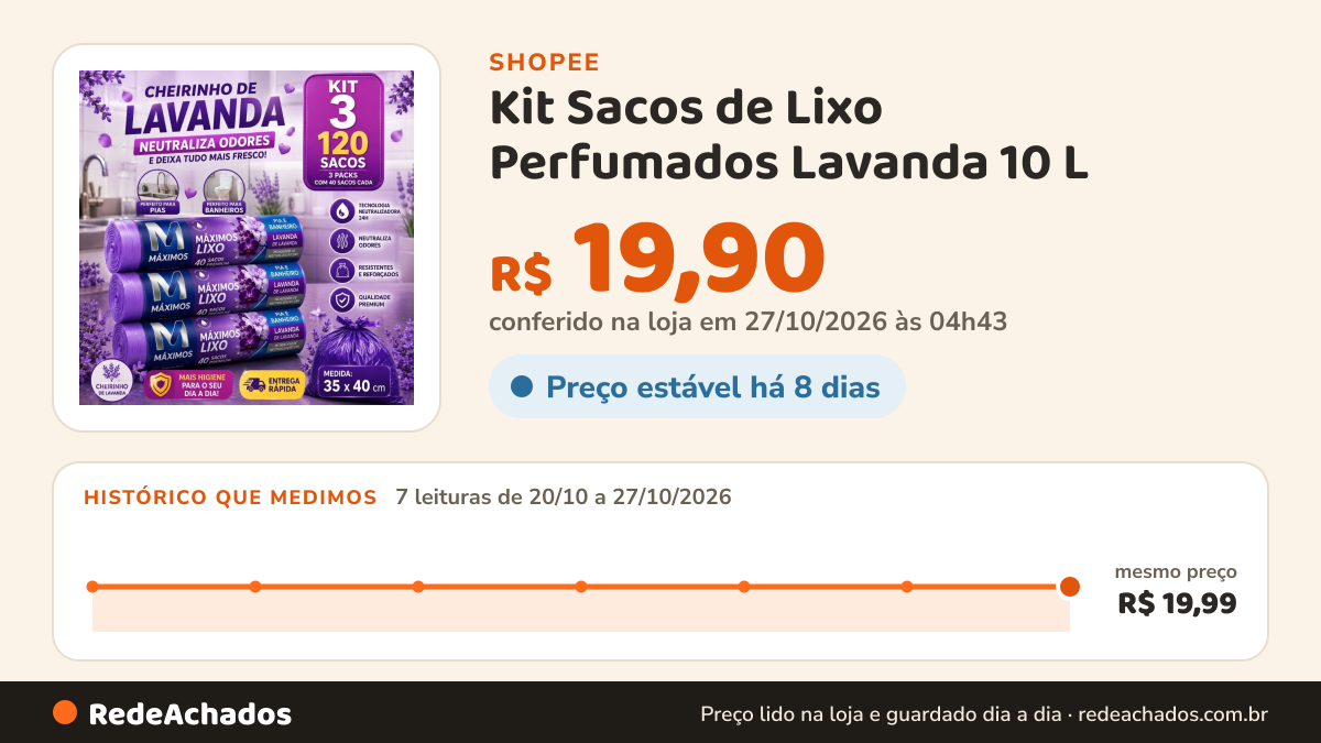 Histórico de preço de Kit Sacos de Lixo Perfumados Lavanda 10 L | 400 Sacos | Pia e Banheiro | 35x40cm… na Shopee: 7 leituras de 20/10/2026 a 27/10/2026, mesmo preço, R$ 19,99, em todas; R$ 19,90 conferido em 27/10/2026 às 04h43