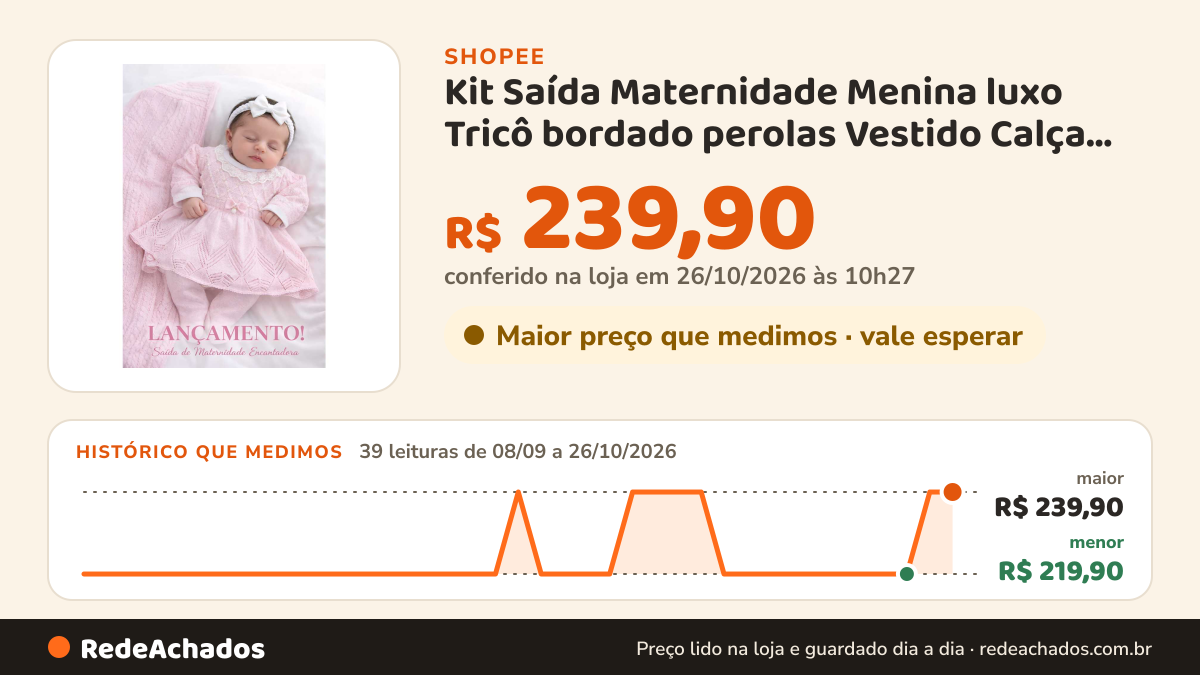 Histórico de preço de Kit Saída Maternidade Menina luxo Tricô bordado perolas Vestido Calça Manta Body Tiara. na Shopee: 39 leituras de 08/09/2026 a 26/10/2026, menor R$ 219,90, maior R$ 239,90; R$ 239,90 conferido em 26/10/2026 às 10h27