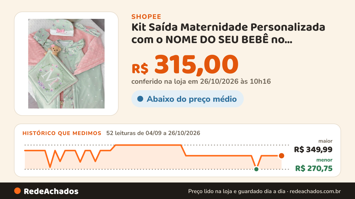 Histórico de preço de Kit Saída Maternidade Personalizada com o NOME DO SEU BEBÊ no: Macacão, Manta, Naninha… na Shopee: 52 leituras de 04/09/2026 a 26/10/2026, menor R$ 270,75, maior R$ 349,99; R$ 315,00 conferido em 26/10/2026 às 10h16