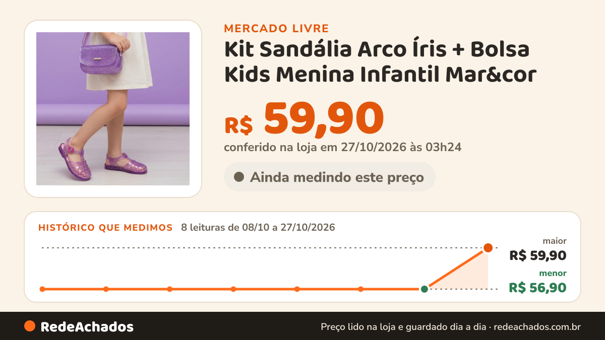Histórico de preço de Kit Sandália Arco Íris + Bolsa Kids Menina Infantil Mar&cor no Mercado Livre: 8 leituras de 08/10/2026 a 27/10/2026, menor R$ 56,90, maior R$ 59,90; R$ 59,90 conferido em 27/10/2026 às 03h24