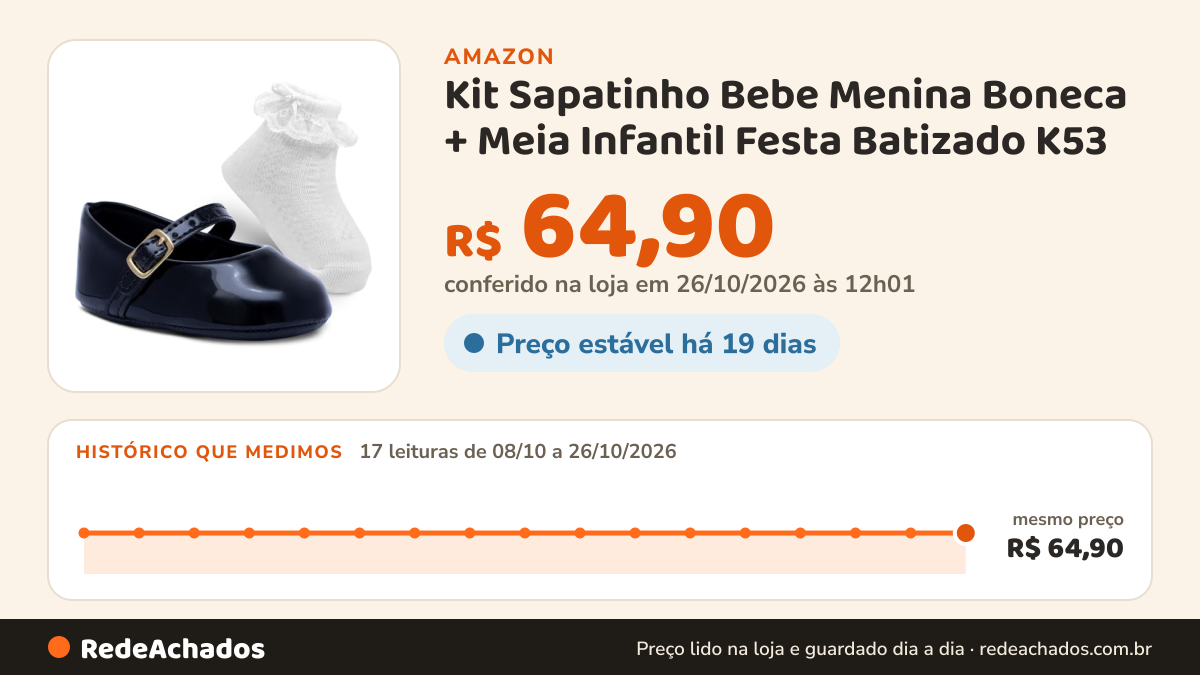 Histórico de preço de Kit Sapatinho Bebe Menina Boneca + Meia Infantil Festa Batizado K53 (Preto, BR, Bebê… na Amazon: 16 leituras de 08/10/2026 a 25/10/2026, mesmo preço, R$ 64,90, em todas; R$ 64,90 conferido em 25/10/2026 às 05h58