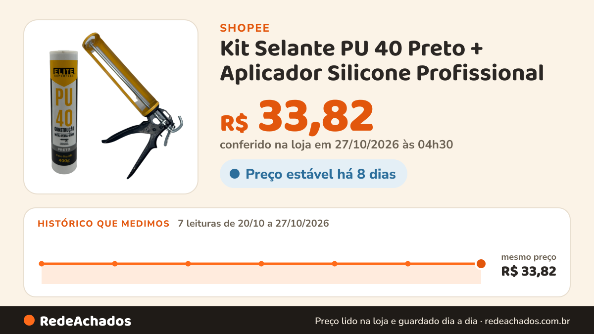 Histórico de preço de Kit Selante PU 40 Preto + Aplicador Silicone Profissional na Shopee: 7 leituras de 20/10/2026 a 27/10/2026, mesmo preço, R$ 33,82, em todas; R$ 33,82 conferido em 27/10/2026 às 04h30