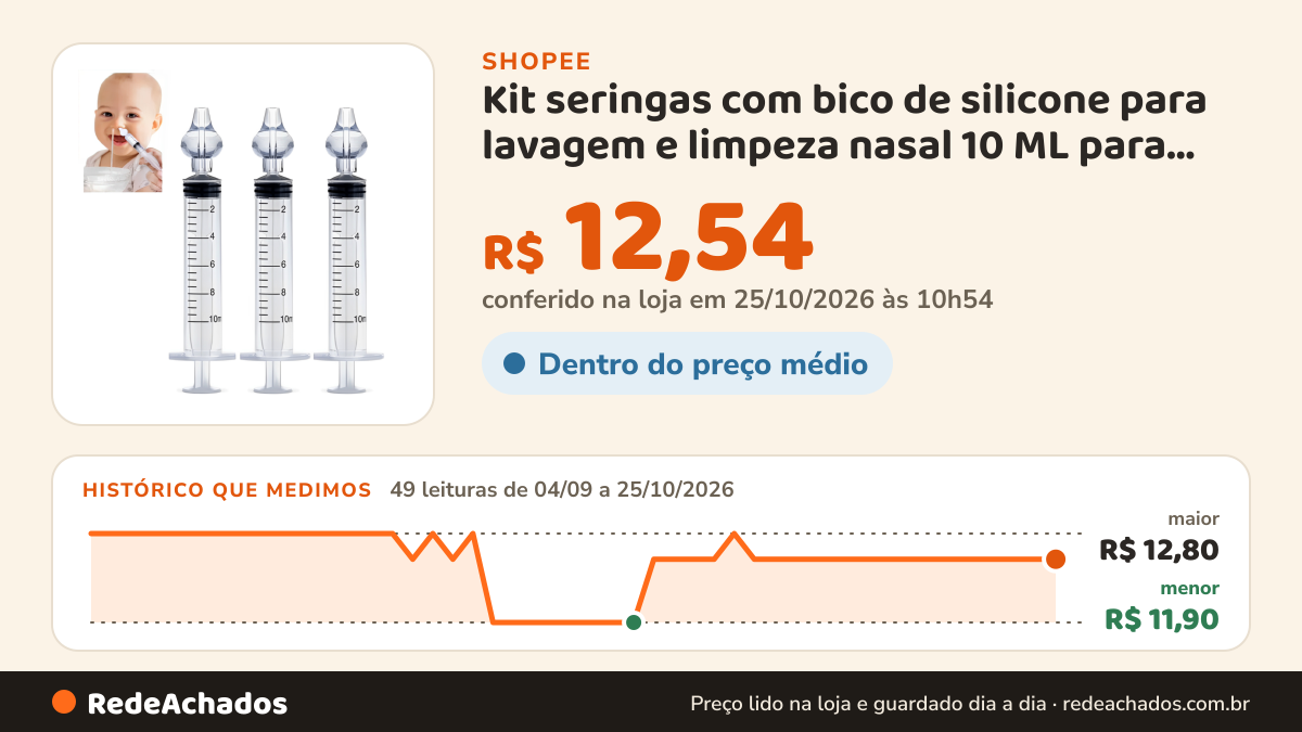 Histórico de preço de Kit seringas com bico de silicone para lavagem e limpeza nasal 10 ML para adulto e… na Shopee: 49 leituras de 04/09/2026 a 25/10/2026, menor R$ 11,90, maior R$ 12,80; R$ 12,54 conferido em 25/10/2026 às 10h54