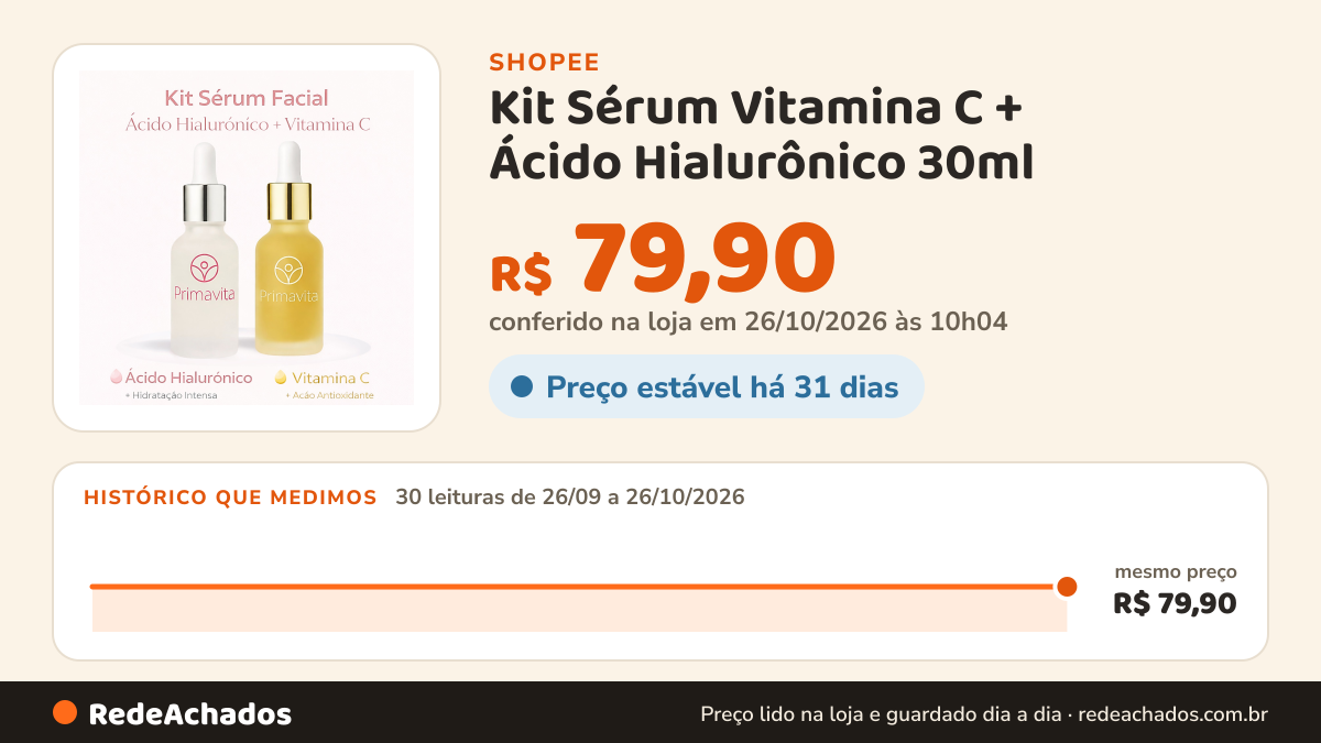 Histórico de preço de Kit Sérum Vitamina C + Ácido Hialurônico 30ml – Clareador, Hidratante e Antioxidante na Shopee: 30 leituras de 26/09/2026 a 26/10/2026, mesmo preço, R$ 79,90, em todas; R$ 79,90 conferido em 26/10/2026 às 10h04