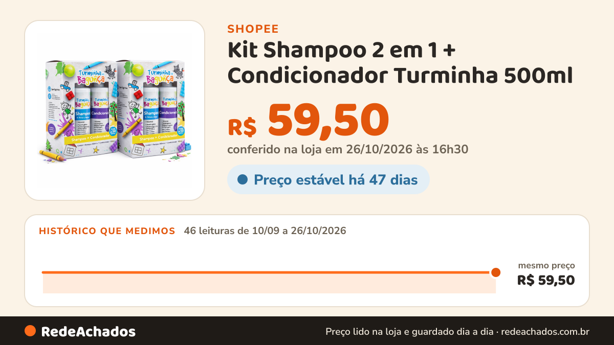 Histórico de preço de Kit Shampoo 2 em 1 + Condicionador Turminha 500ml (2und). na Shopee: 45 leituras de 10/09/2026 a 25/10/2026, mesmo preço, R$ 59,50, em todas; R$ 59,50 conferido em 25/10/2026 às 15h20