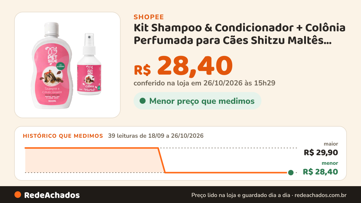 Histórico de preço de Kit Shampoo & Condicionador + Colônia Perfumada para Cães Shitzu Maltês Lhasa Apso Shih… na Shopee: 38 leituras de 18/09/2026 a 25/10/2026, menor R$ 28,40, maior R$ 29,90; R$ 28,40 conferido em 25/10/2026 às 10h04