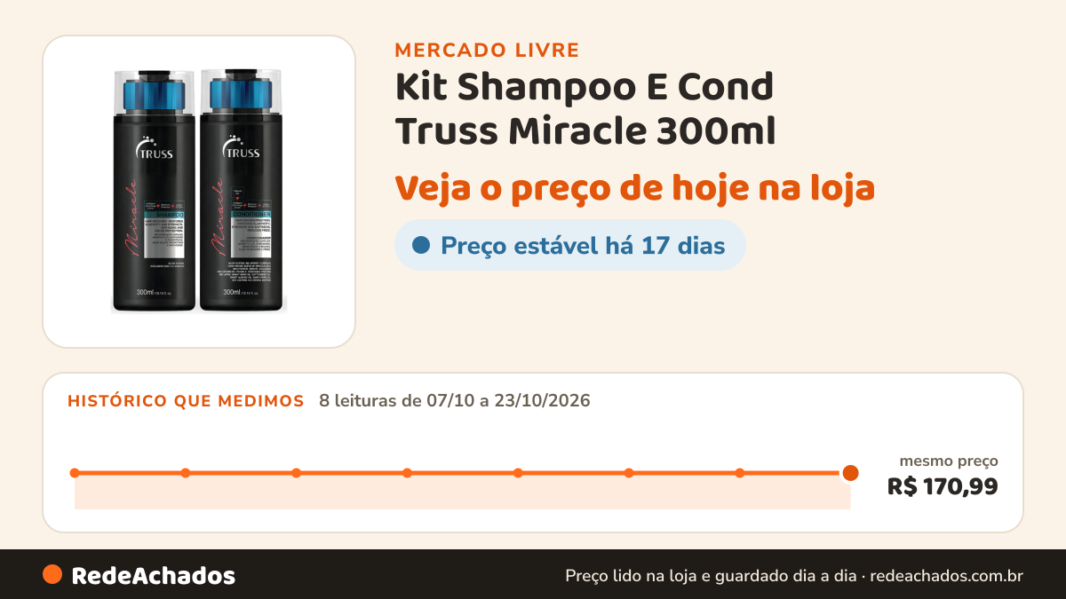 Histórico de preço de Kit Shampoo E Cond Truss Miracle 300ml no Mercado Livre: 8 leituras de 07/10/2026 a 23/10/2026, mesmo preço, R$ 170,99, em todas