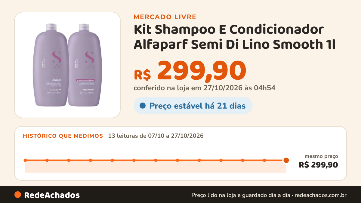 Histórico de preço de Kit Shampoo E Condicionador Alfaparf Semi Di Lino Smooth 1l no Mercado Livre: 13 leituras de 07/10/2026 a 27/10/2026, mesmo preço, R$ 299,90, em todas; R$ 299,90 conferido em 27/10/2026 às 04h54