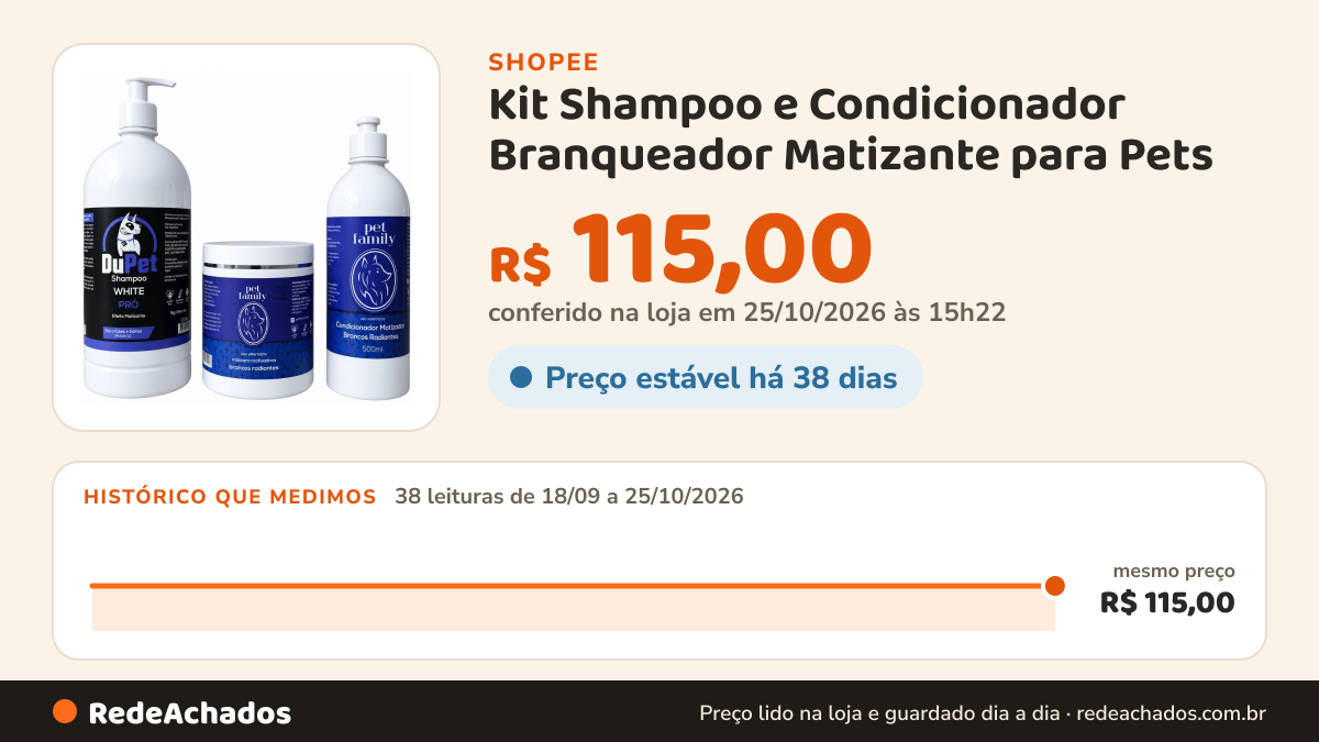 Histórico de preço de Kit Shampoo e Condicionador Branqueador Matizante para Pets na Shopee: 38 leituras de 18/09/2026 a 25/10/2026, mesmo preço, R$ 115,00, em todas; R$ 115,00 conferido em 25/10/2026 às 15h22