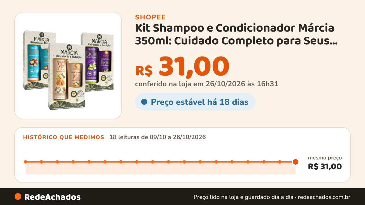 Histórico de preço de Kit Shampoo e Condicionador Márcia 350ml: Cuidado Completo para Seus Cabelos na Shopee: 17 leituras de 09/10/2026 a 25/10/2026, mesmo preço, R$ 31,00, em todas; R$ 31,00 conferido em 25/10/2026 às 15h21