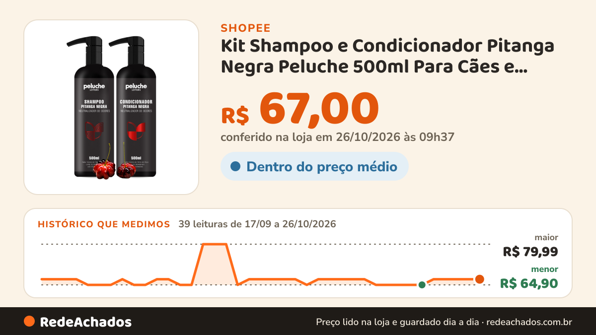 Histórico de preço de Kit Shampoo e Condicionador Pitanga Negra Peluche 500ml Para Cães e Gatos Neutralizador de… na Shopee: 39 leituras de 17/09/2026 a 26/10/2026, menor R$ 64,90, maior R$ 79,99; R$ 67,00 conferido em 26/10/2026 às 09h37