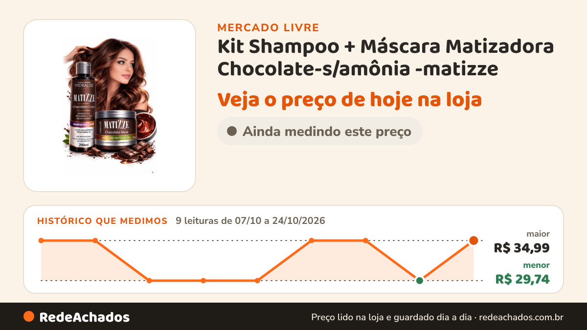 Histórico de preço de Kit Shampoo + Máscara Matizadora Chocolate-s/amônia -matizze no Mercado Livre: 9 leituras de 07/10/2026 a 24/10/2026, menor R$ 29,74, maior R$ 34,99