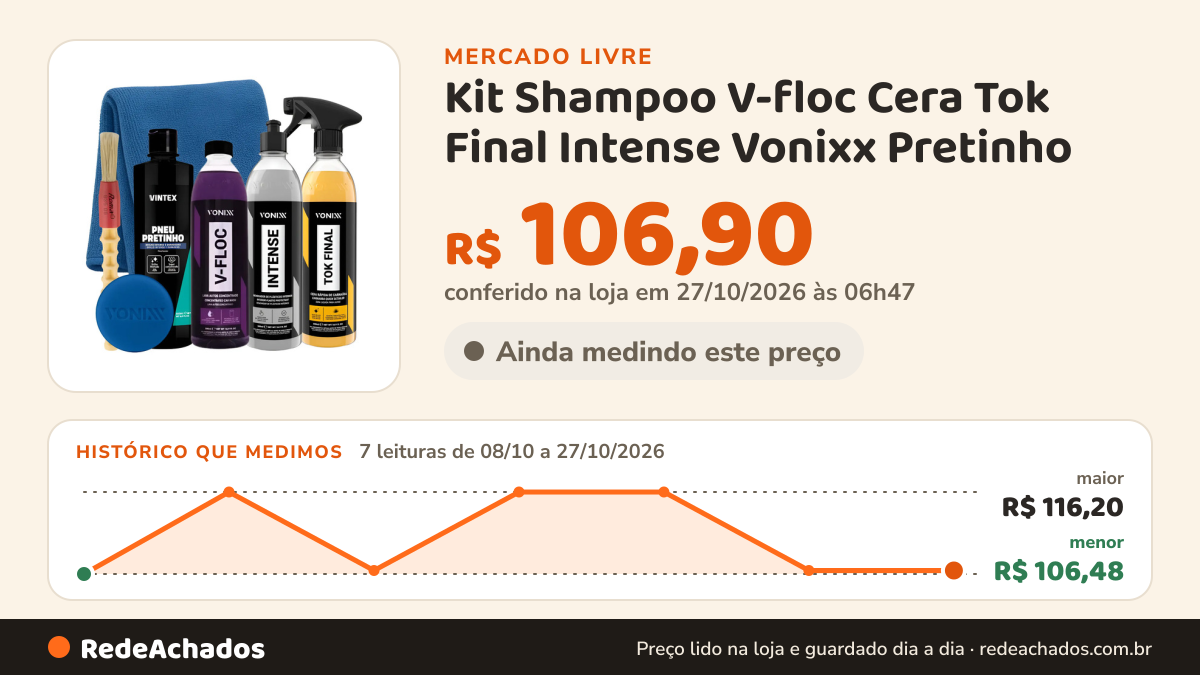 Histórico de preço de Kit Shampoo V-floc Cera Tok Final Intense Vonixx Pretinho no Mercado Livre: 7 leituras de 08/10/2026 a 27/10/2026, menor R$ 106,48, maior R$ 116,20; R$ 106,90 conferido em 27/10/2026 às 06h47