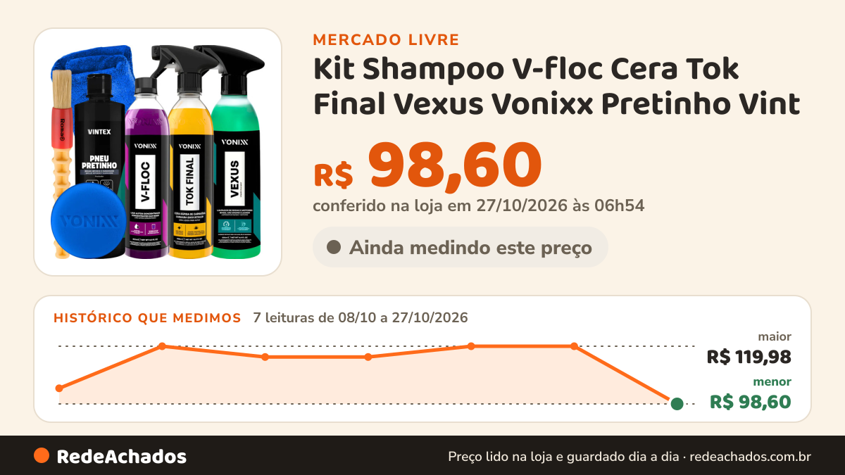 Histórico de preço de Kit Shampoo V-floc Cera Tok Final Vexus Vonixx Pretinho Vint no Mercado Livre: 7 leituras de 08/10/2026 a 27/10/2026, menor R$ 98,60, maior R$ 119,98; R$ 98,60 conferido em 27/10/2026 às 06h54