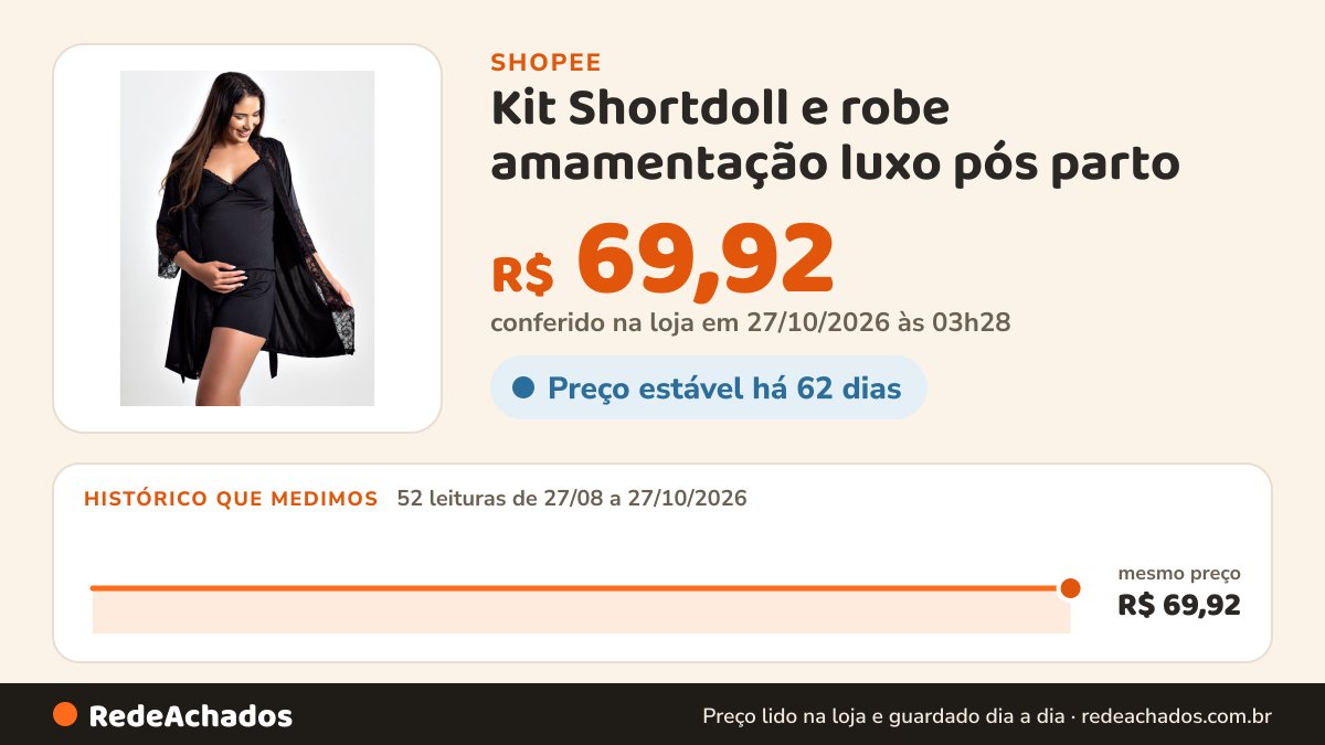 Histórico de preço de Kit Shortdoll e robe amamentação luxo pós parto na Shopee: 52 leituras de 27/08/2026 a 27/10/2026, mesmo preço, R$ 69,92, em todas; R$ 69,92 conferido em 27/10/2026 às 03h28