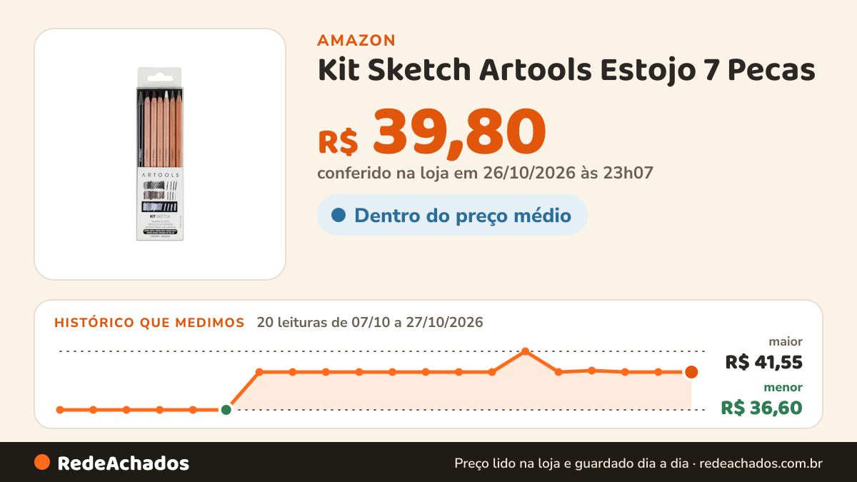 Histórico de preço de Kit Sketch Artools Estojo 7 Pecas na Amazon: 20 leituras de 07/10/2026 a 27/10/2026, menor R$ 36,60, maior R$ 41,55; R$ 39,80 conferido em 26/10/2026 às 23h07