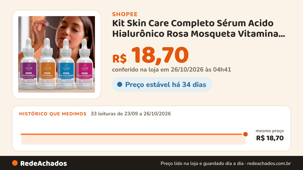 Histórico de preço de Kit Skin Care Completo Sérum Acido Hialurônico Rosa Mosqueta Vitamina C e Niacinamida na Shopee: 33 leituras de 23/09/2026 a 26/10/2026, mesmo preço, R$ 18,70, em todas; R$ 18,70 conferido em 26/10/2026 às 04h41