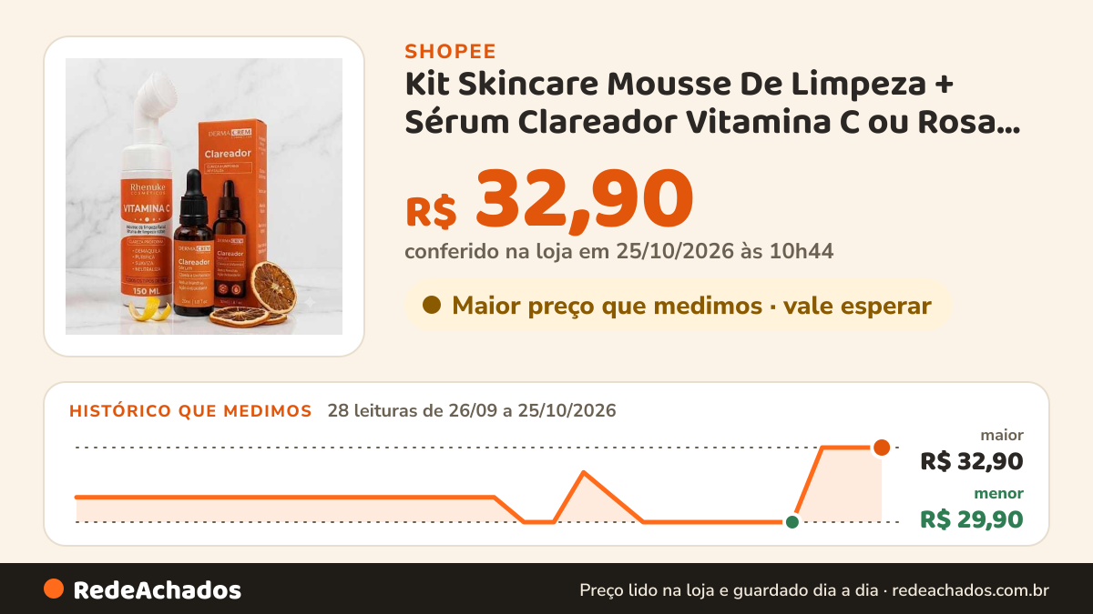 Histórico de preço de Kit Skincare Mousse De Limpeza + Sérum Clareador Vitamina C ou Rosa Mosqueta Dermachem na Shopee: 28 leituras de 26/09/2026 a 25/10/2026, menor R$ 29,90, maior R$ 32,90; R$ 32,90 conferido em 25/10/2026 às 10h44