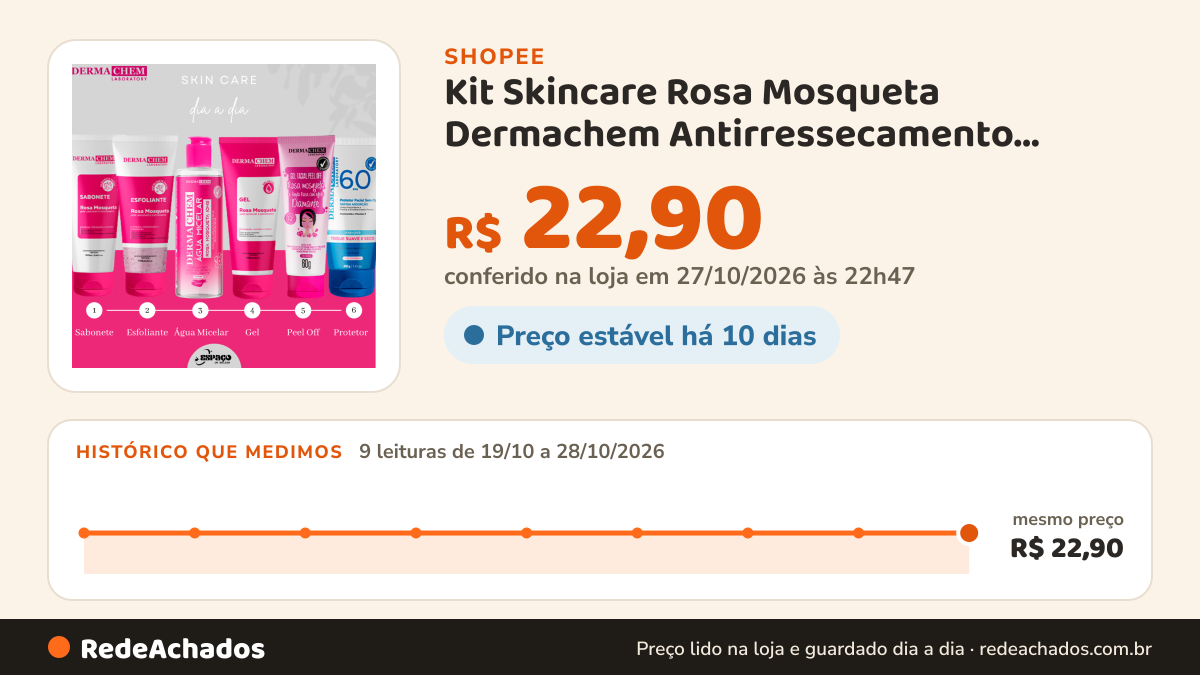 Histórico de preço de Kit Skincare Rosa Mosqueta Dermachem Antirressecamento Cuidado Facial Hidratação Pele Seca na Shopee: 8 leituras de 19/10/2026 a 27/10/2026, mesmo preço, R$ 22,90, em todas; R$ 22,90 conferido em 26/10/2026 às 21h31