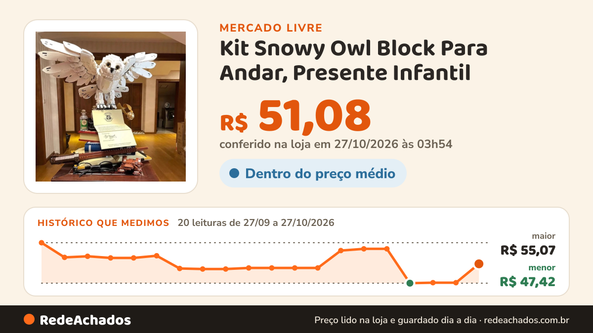 Histórico de preço de Kit Snowy Owl Block Para Andar, Presente Infantil no Mercado Livre: 19 leituras de 27/09/2026 a 26/10/2026, menor R$ 47,42, maior R$ 55,07