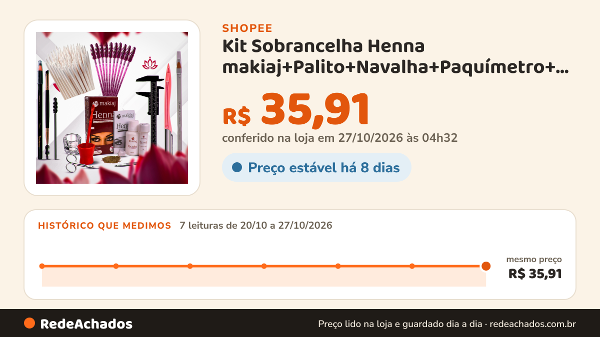 Histórico de preço de Kit Sobrancelha Henna makiaj+Palito+Navalha+Paquímetro+Tesoura+Pincel+Dappen+ 2 Lápis… na Shopee: 7 leituras de 20/10/2026 a 27/10/2026, mesmo preço, R$ 35,91, em todas; R$ 35,91 conferido em 27/10/2026 às 04h32
