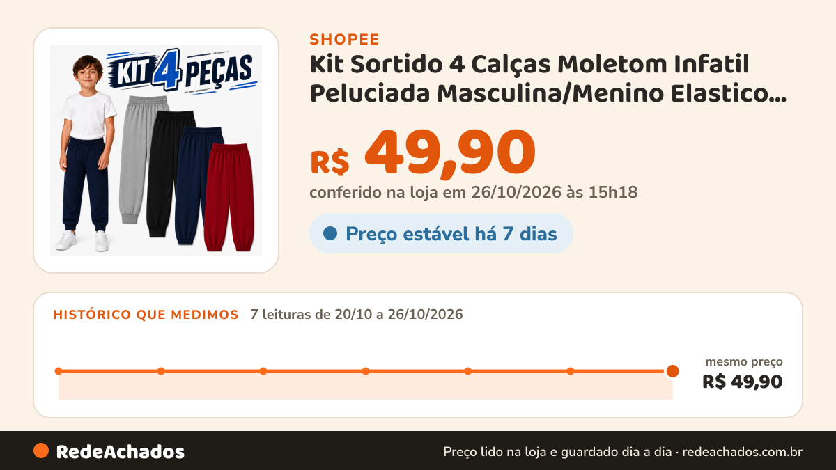 Histórico de preço de Kit Sortido 4 Calças Moletom Infatil Peluciada Masculina/Menino Elastico Na Cintura… na Shopee: 7 leituras de 20/10/2026 a 26/10/2026, mesmo preço, R$ 49,90, em todas; R$ 49,90 conferido em 26/10/2026 às 15h18