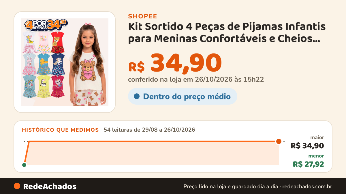 Histórico de preço de Kit Sortido 4 Peças de Pijamas Infantis para Meninas Confortáveis e Cheios de Estilo - 2… na Shopee: 53 leituras de 29/08/2026 a 25/10/2026, menor R$ 27,92, maior R$ 34,90; R$ 34,90 conferido em 25/10/2026 às 09h50