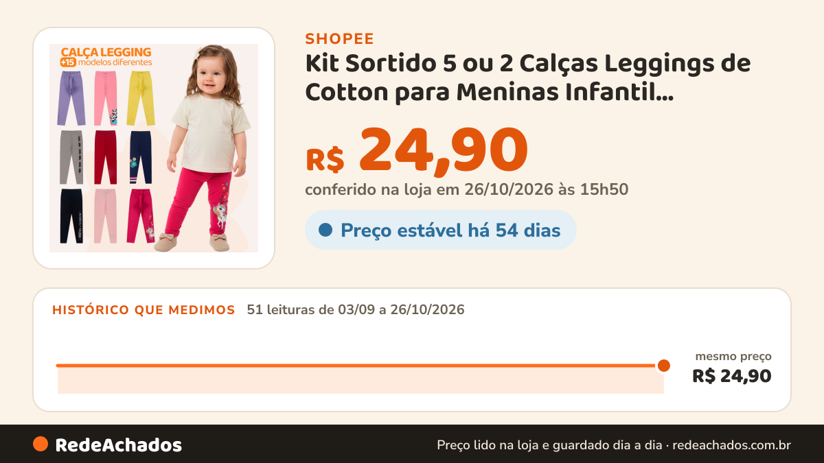 Histórico de preço de Kit Sortido 5 ou 2 Calças Leggings de Cotton para Meninas Infantil Feminino Calças… na Shopee: 50 leituras de 03/09/2026 a 25/10/2026, mesmo preço, R$ 24,90, em todas; R$ 24,90 conferido em 25/10/2026 às 10h43