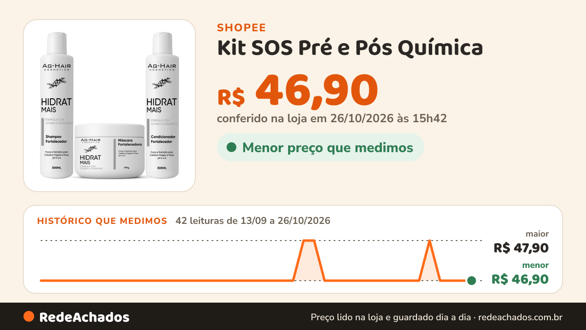 Histórico de preço de Kit SOS Pré e Pós Química – Proteção, Nutrição e Brilho dos Fios Danificados na Shopee: 42 leituras de 13/09/2026 a 26/10/2026, menor R$ 46,90, maior R$ 47,90; R$ 46,90 conferido em 26/10/2026 às 15h42