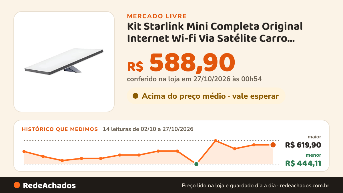 Histórico de preço de Kit Starlink Mini Completa Original Internet Wi-fi Via Satélite Carro Fazenda Viagens… no Mercado Livre: 14 leituras de 02/10/2026 a 27/10/2026, menor R$ 444,11, maior R$ 619,90; R$ 588,90 conferido em 27/10/2026 às 00h54