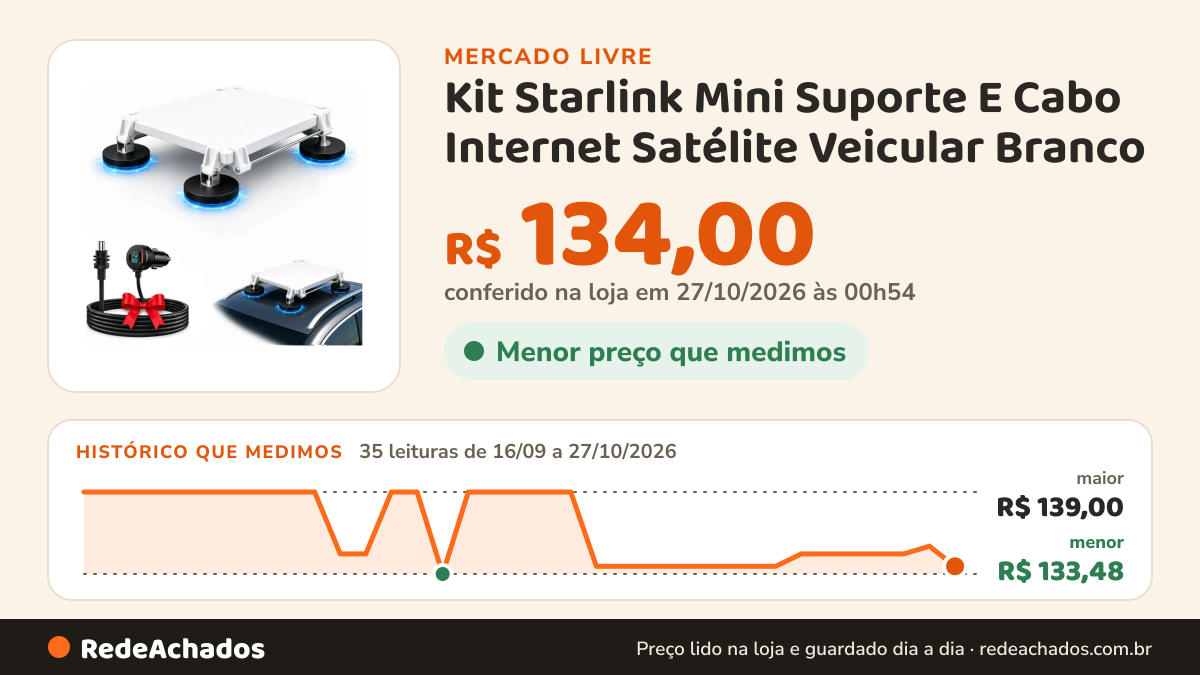 Histórico de preço de Kit Starlink Mini Suporte E Cabo Internet Satélite Veicular Branco no Mercado Livre: 35 leituras de 16/09/2026 a 27/10/2026, menor R$ 133,48, maior R$ 139,00; R$ 134,00 conferido em 27/10/2026 às 00h54