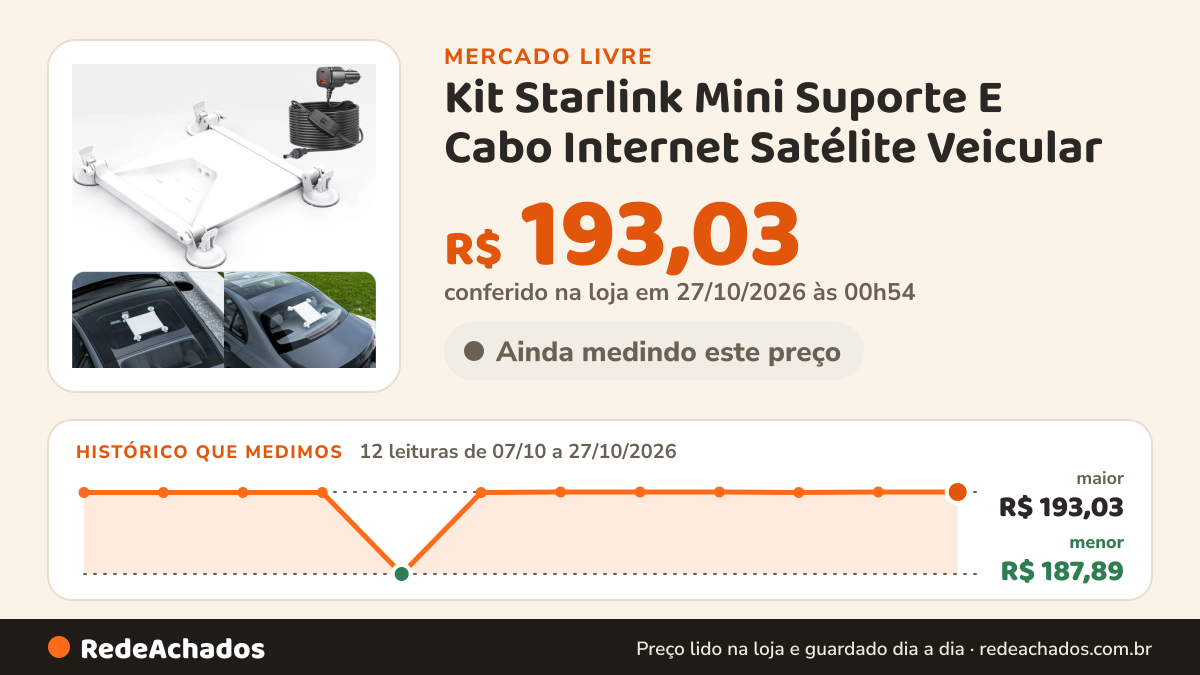 Histórico de preço de Kit Starlink Mini Suporte E Cabo Internet Satélite Veicular no Mercado Livre: 12 leituras de 07/10/2026 a 27/10/2026, menor R$ 187,89, maior R$ 193,03; R$ 193,03 conferido em 27/10/2026 às 00h54